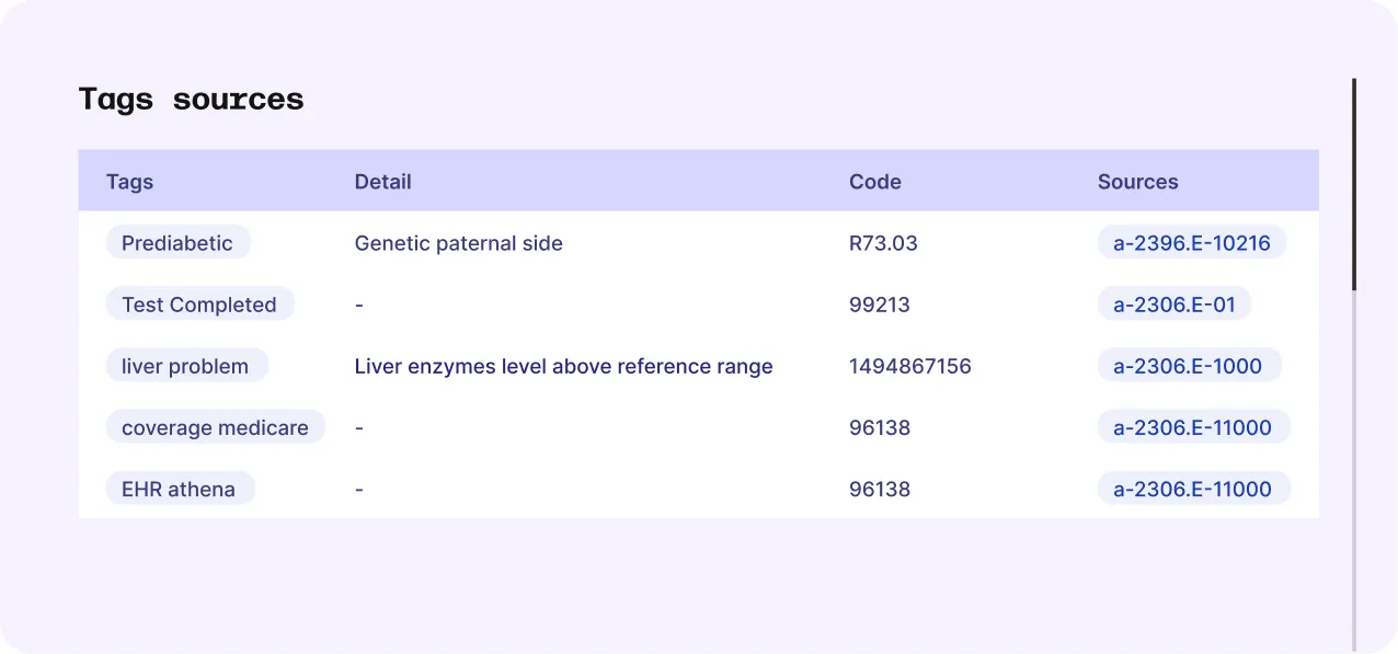 An EHR record table tagging patient conditions with diagnosis codes and sources